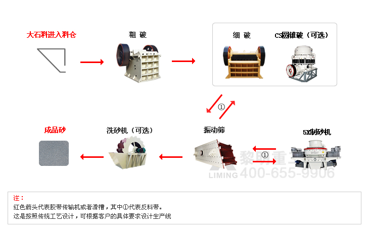 制砂生产线 制砂生产线